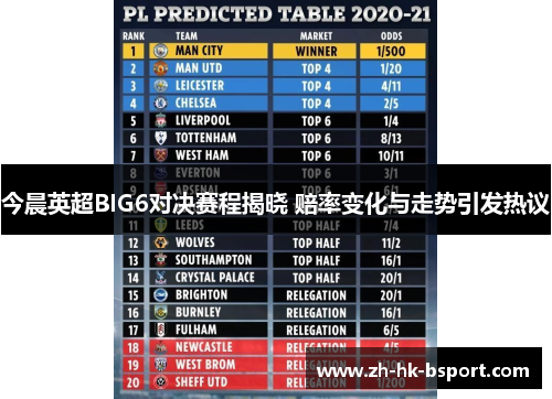 今晨英超BIG6对决赛程揭晓 赔率变化与走势引发热议