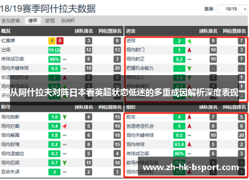 从阿什拉夫对阵日本看英超状态低迷的多重成因解析深度表现